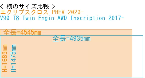 #エクリプスクロス PHEV 2020- + V90 T8 Twin Engin AWD Inscription 2017-